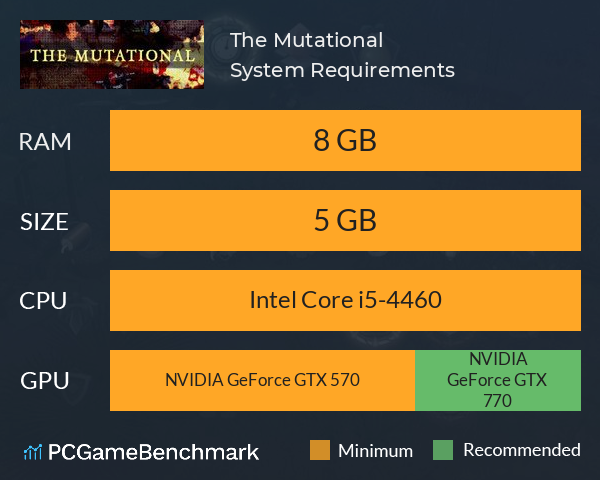 The Mutational System Requirements PC Graph - Can I Run The Mutational The Mutational System Requirements PC Graph - Can I Run The Mutational