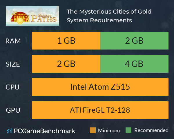 The Mysterious Cities of Gold System Requirements PC Graph - Can I Run The Mysterious Cities of Gold