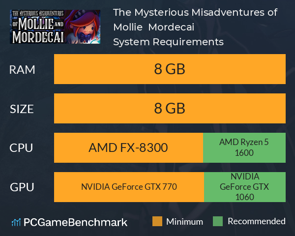 The Mysterious Misadventures of Mollie & Mordecai System Requirements PC Graph - Can I Run The Mysterious Misadventures of Mollie & Mordecai The Mysterious Misadventures of Mollie & Mordecai System Requirements PC Graph - Can I Run The Mysterious Misadventures of Mollie & Mordecai
