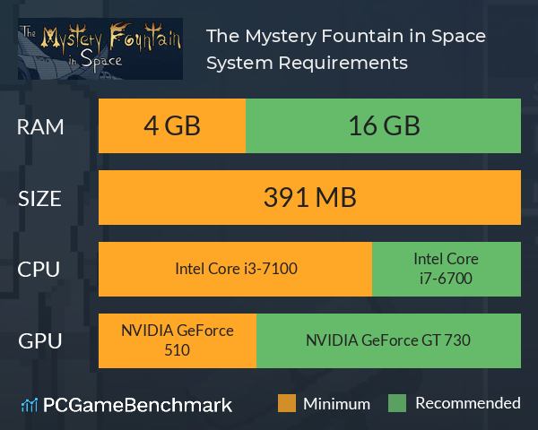 The Mystery Fountain in Space System Requirements PC Graph - Can I Run The Mystery Fountain in Space