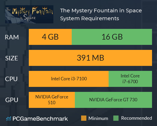 The Mystery Fountain in Space System Requirements PC Graph - Can I Run The Mystery Fountain in Space The Mystery Fountain in Space System Requirements PC Graph - Can I Run The Mystery Fountain in Space