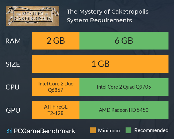 The Mystery of Caketropolis System Requirements PC Graph - Can I Run The Mystery of Caketropolis