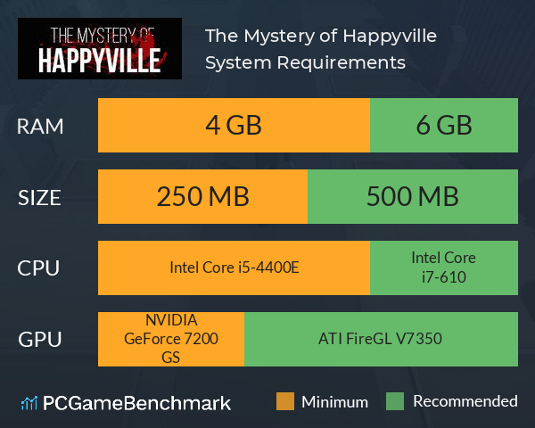 The Mystery of Happyville System Requirements PC Graph - Can I Run The Mystery of Happyville