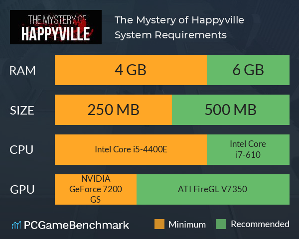 The Mystery of Happyville System Requirements PC Graph - Can I Run The Mystery of Happyville The Mystery of Happyville System Requirements PC Graph - Can I Run The Mystery of Happyville