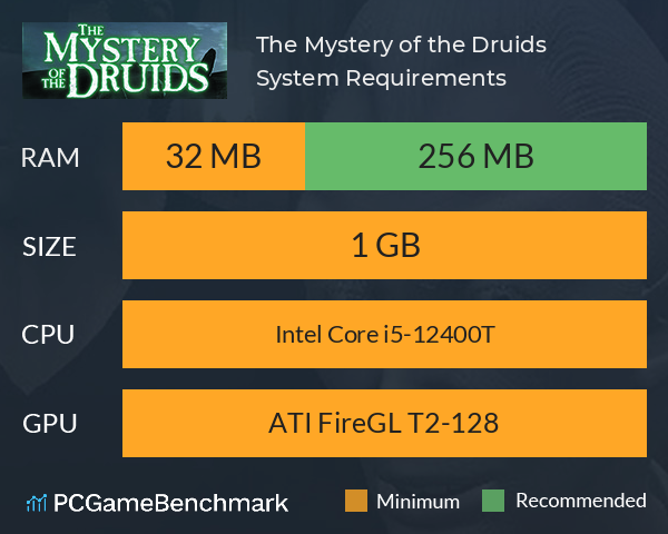 The Mystery of the Druids System Requirements PC Graph - Can I Run The Mystery of the Druids