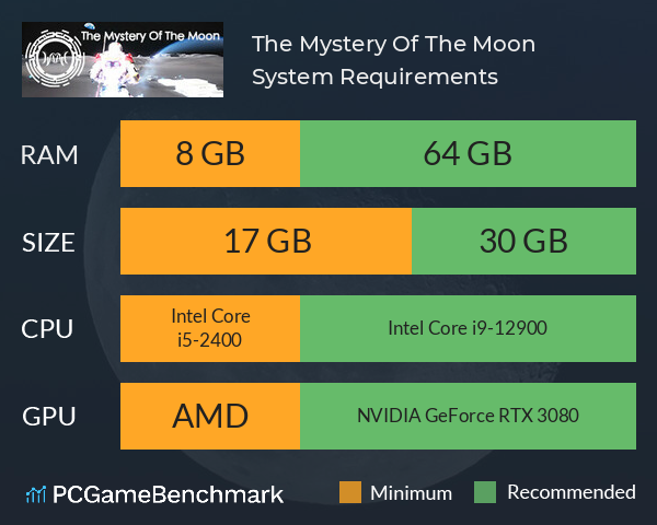 The Mystery Of The Moon System Requirements PC Graph - Can I Run The Mystery Of The Moon The Mystery Of The Moon System Requirements PC Graph - Can I Run The Mystery Of The Moon