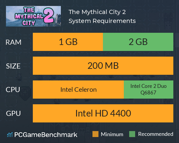 The Mythical City 2 System Requirements PC Graph - Can I Run The Mythical City 2 The Mythical City 2 System Requirements PC Graph - Can I Run The Mythical City 2