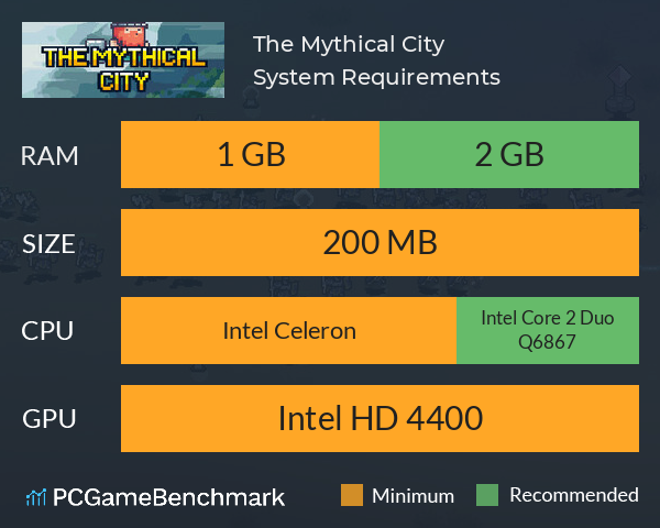 The Mythical City System Requirements PC Graph - Can I Run The Mythical City
