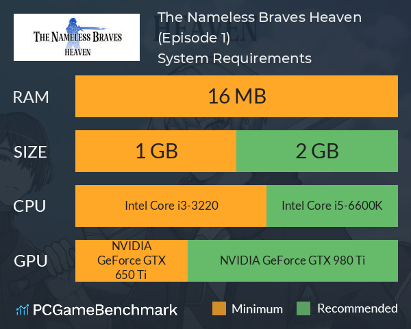 The Nameless Braves: Heaven (Episode 1) System Requirements PC Graph - Can I Run The Nameless Braves: Heaven (Episode 1) The Nameless Braves: Heaven (Episode 1) System Requirements PC Graph - Can I Run The Nameless Braves: Heaven (Episode 1)