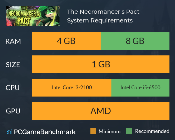 The Necromancer's Pact System Requirements PC Graph - Can I Run The Necromancer's Pact The Necromancer's Pact System Requirements PC Graph - Can I Run The Necromancer's Pact