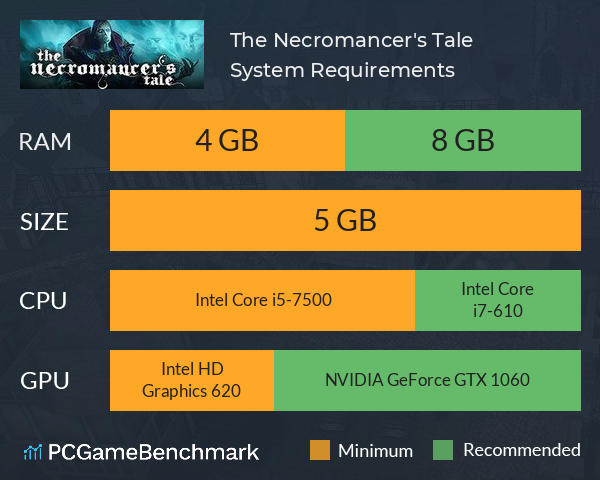 The Necromancer's Tale System Requirements PC Graph - Can I Run The Necromancer's Tale