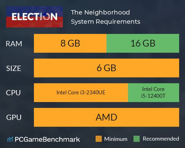 The Neighborhood System Requirements PC Graph - Can I Run The Neighborhood The Neighborhood System Requirements PC Graph - Can I Run The Neighborhood