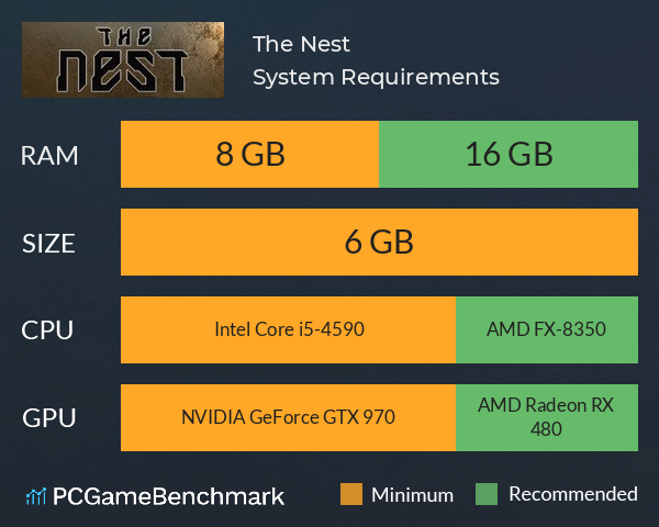 The Nest System Requirements PC Graph - Can I Run The Nest