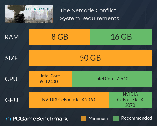 The Netcode Conflict System Requirements PC Graph - Can I Run The Netcode Conflict The Netcode Conflict System Requirements PC Graph - Can I Run The Netcode Conflict