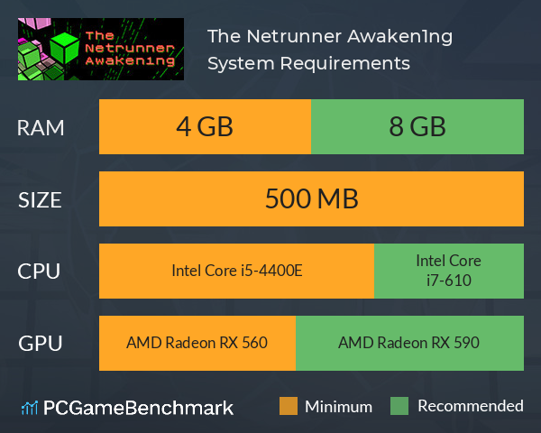 The Netrunner Awaken1ng System Requirements PC Graph - Can I Run The Netrunner Awaken1ng The Netrunner Awaken1ng System Requirements PC Graph - Can I Run The Netrunner Awaken1ng