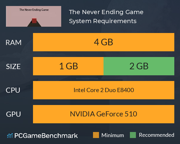 The Never Ending Game System Requirements PC Graph - Can I Run The Never Ending Game