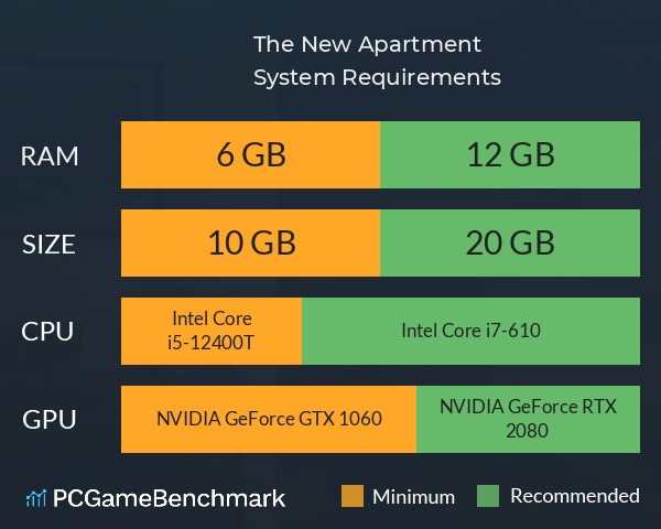 The New Apartment System Requirements PC Graph - Can I Run The New Apartment The New Apartment System Requirements PC Graph - Can I Run The New Apartment