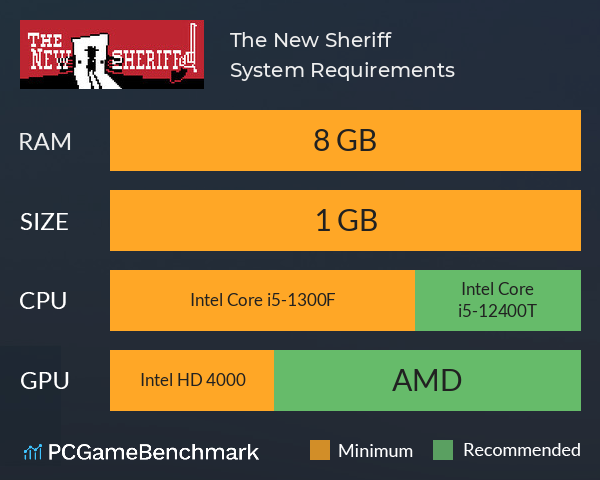 The New Sheriff System Requirements PC Graph - Can I Run The New Sheriff The New Sheriff System Requirements PC Graph - Can I Run The New Sheriff