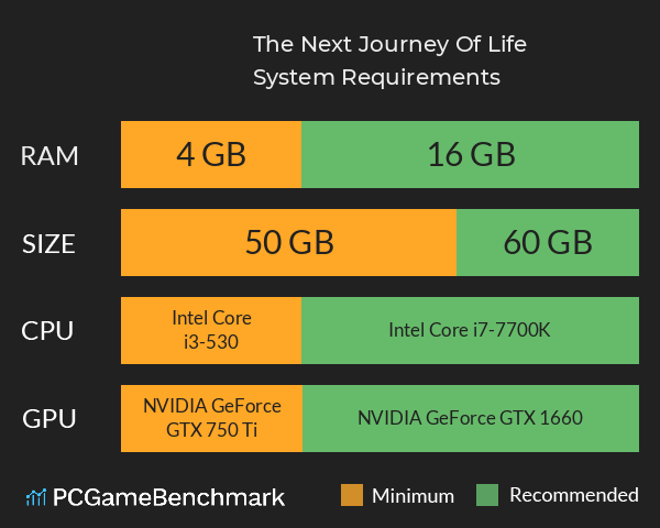The Next Journey Of Life System Requirements PC Graph - Can I Run The Next Journey Of Life The Next Journey Of Life System Requirements PC Graph - Can I Run The Next Journey Of Life