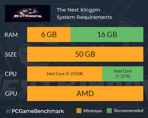 The Next Kingpin System Requirements PC Graph - Can I Run The Next Kingpin The Next Kingpin System Requirements PC Graph - Can I Run The Next Kingpin