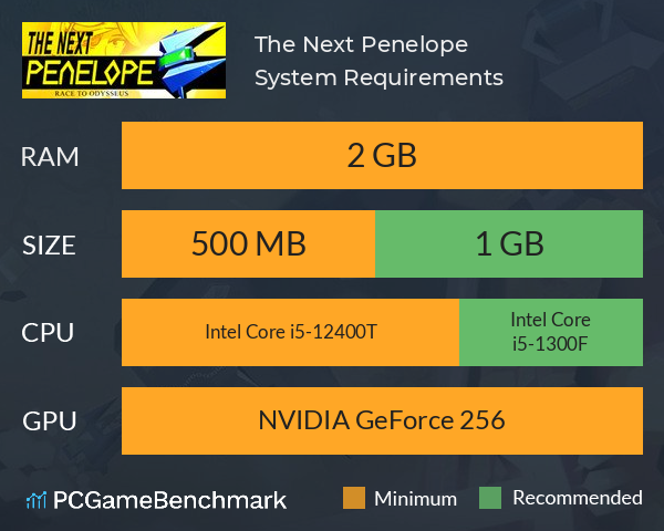 The Next Penelope System Requirements PC Graph - Can I Run The Next Penelope