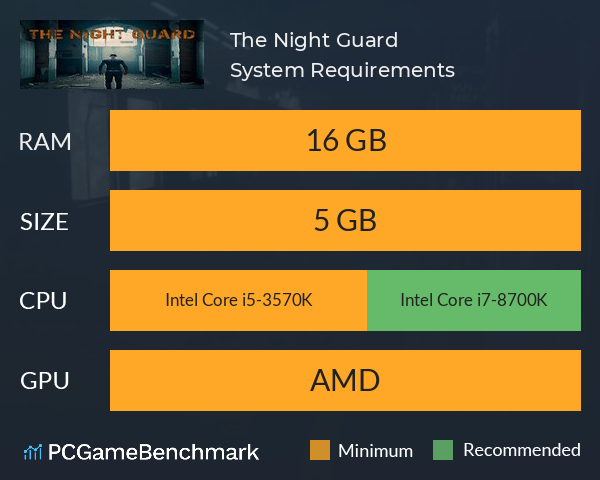 The Night Guard System Requirements PC Graph - Can I Run The Night Guard The Night Guard System Requirements PC Graph - Can I Run The Night Guard
