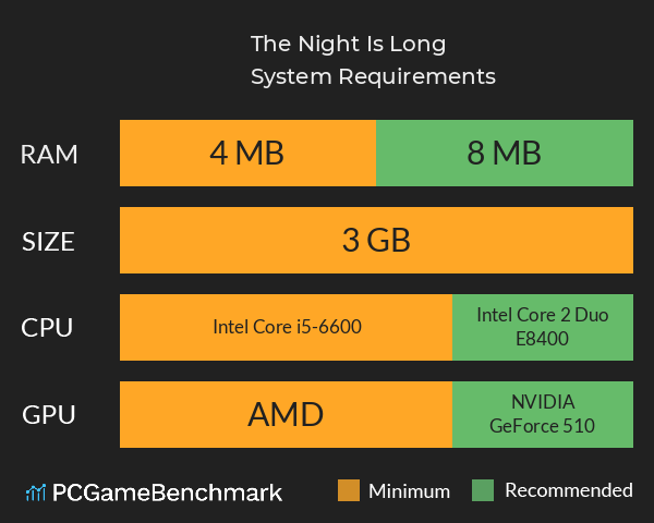 The Night Is Long System Requirements PC Graph - Can I Run The Night Is Long The Night Is Long System Requirements PC Graph - Can I Run The Night Is Long