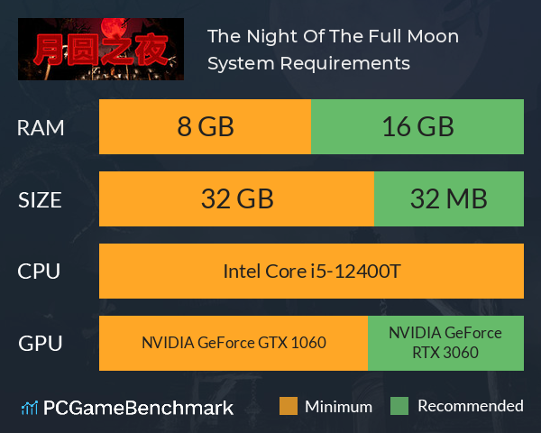 The Night Of The Full Moon System Requirements PC Graph - Can I Run The Night Of The Full Moon The Night Of The Full Moon System Requirements PC Graph - Can I Run The Night Of The Full Moon