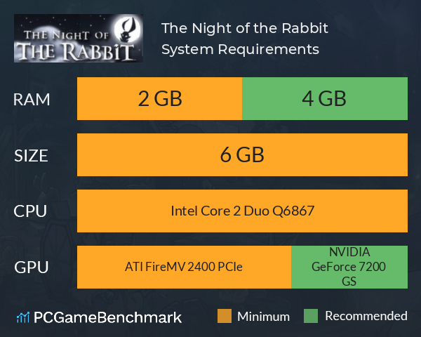The Night of the Rabbit System Requirements PC Graph - Can I Run The Night of the Rabbit
