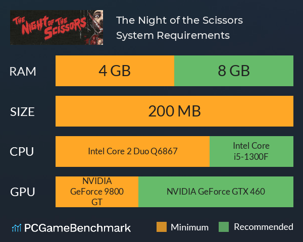 The Night of the Scissors System Requirements PC Graph - Can I Run The Night of the Scissors The Night of the Scissors System Requirements PC Graph - Can I Run The Night of the Scissors
