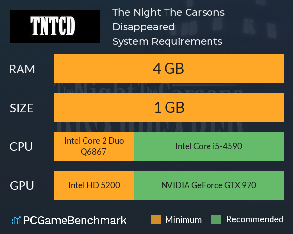 The Night The Carsons Disappeared System Requirements PC Graph - Can I Run The Night The Carsons Disappeared The Night The Carsons Disappeared System Requirements PC Graph - Can I Run The Night The Carsons Disappeared