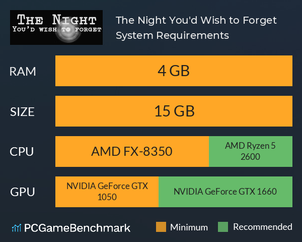 The Night You'd Wish to Forget System Requirements PC Graph - Can I Run The Night You'd Wish to Forget