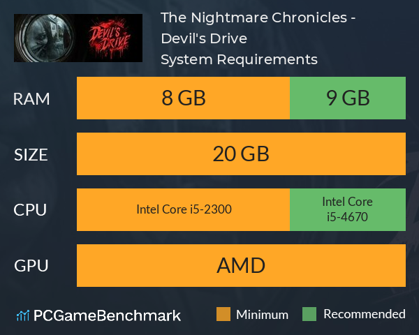 The Nightmare Chronicles - Devil's Drive System Requirements PC Graph - Can I Run The Nightmare Chronicles - Devil's Drive The Nightmare Chronicles - Devil's Drive System Requirements PC Graph - Can I Run The Nightmare Chronicles - Devil's Drive