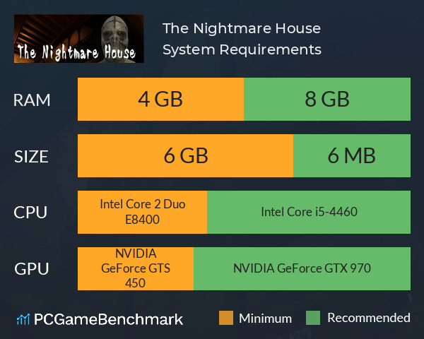 The Nightmare House System Requirements PC Graph - Can I Run The Nightmare House The Nightmare House System Requirements PC Graph - Can I Run The Nightmare House