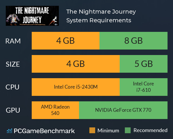 The Nightmare Journey System Requirements PC Graph - Can I Run The Nightmare Journey