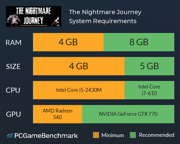 The Nightmare Journey System Requirements PC Graph - Can I Run The Nightmare Journey The Nightmare Journey System Requirements PC Graph - Can I Run The Nightmare Journey