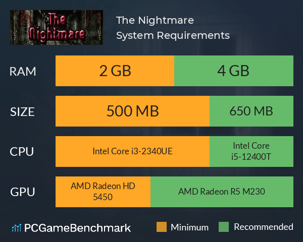 The Nightmare System Requirements PC Graph - Can I Run The Nightmare