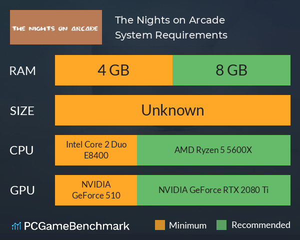 The Nights on Arcade System Requirements PC Graph - Can I Run The Nights on Arcade The Nights on Arcade System Requirements PC Graph - Can I Run The Nights on Arcade