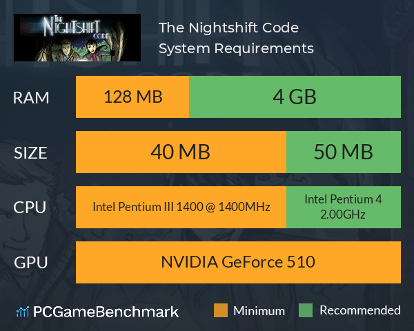 The Nightshift Code System Requirements PC Graph - Can I Run The Nightshift Code The Nightshift Code System Requirements PC Graph - Can I Run The Nightshift Code