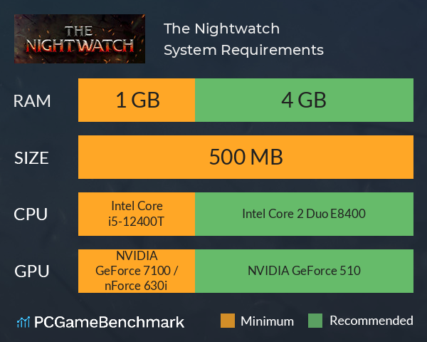 The Nightwatch System Requirements PC Graph - Can I Run The Nightwatch The Nightwatch System Requirements PC Graph - Can I Run The Nightwatch