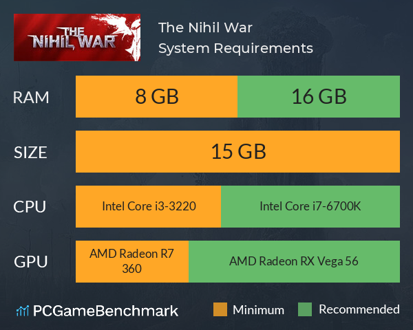 The Nihil War System Requirements PC Graph - Can I Run The Nihil War The Nihil War System Requirements PC Graph - Can I Run The Nihil War
