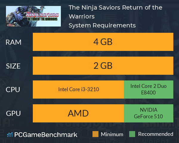 The Ninja Saviors: Return of the Warriors System Requirements PC Graph - Can I Run The Ninja Saviors: Return of the Warriors
