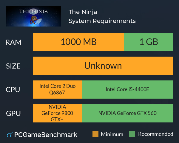 The Ninja System Requirements PC Graph - Can I Run The Ninja The Ninja System Requirements PC Graph - Can I Run The Ninja