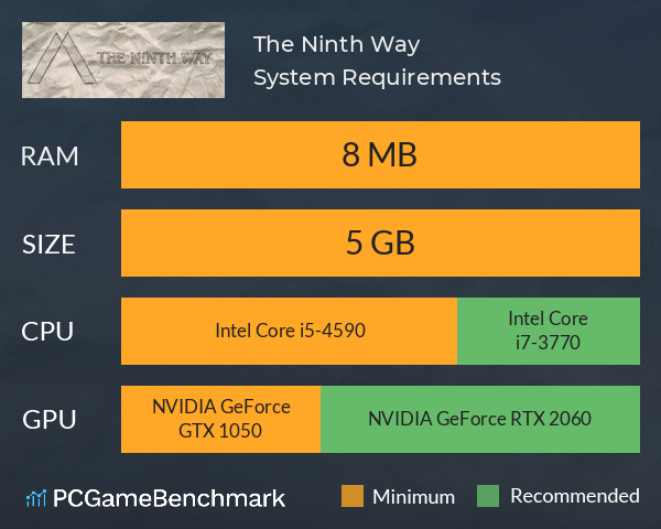 The Ninth Way System Requirements PC Graph - Can I Run The Ninth Way The Ninth Way System Requirements PC Graph - Can I Run The Ninth Way