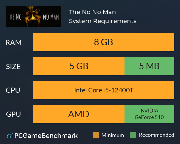 The No No Man System Requirements PC Graph - Can I Run The No No Man The No No Man System Requirements PC Graph - Can I Run The No No Man