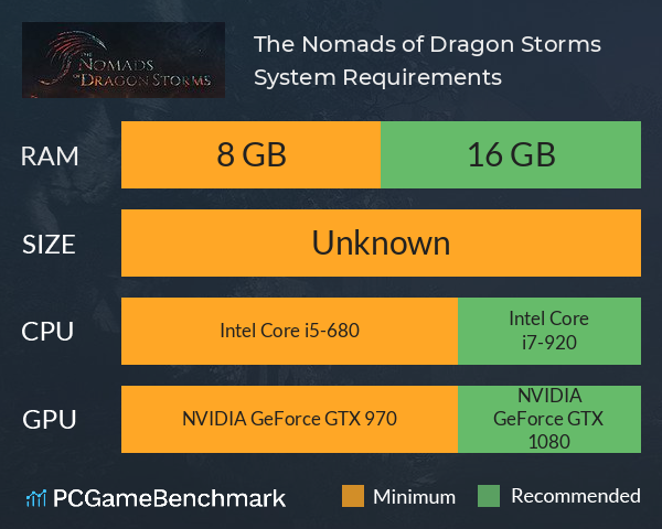 The Nomads of Dragon Storms System Requirements PC Graph - Can I Run The Nomads of Dragon Storms The Nomads of Dragon Storms System Requirements PC Graph - Can I Run The Nomads of Dragon Storms