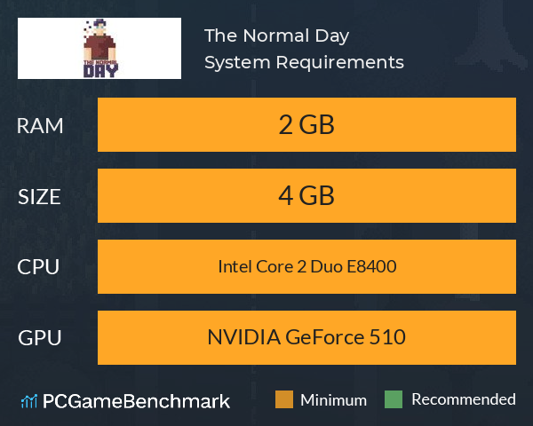 The Normal Day System Requirements PC Graph - Can I Run The Normal Day The Normal Day System Requirements PC Graph - Can I Run The Normal Day