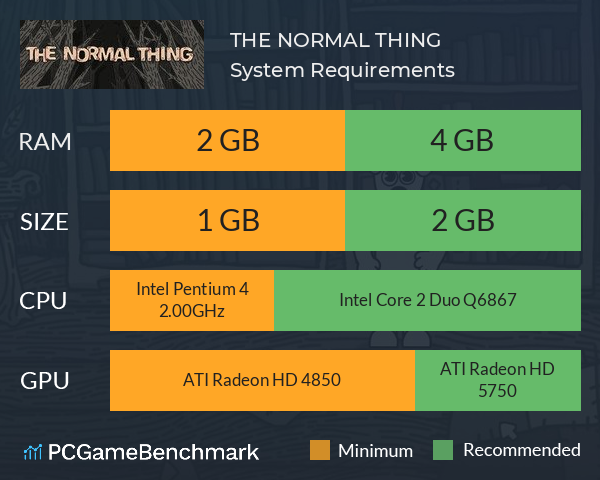 THE NORMAL THING System Requirements PC Graph - Can I Run THE NORMAL THING THE NORMAL THING System Requirements PC Graph - Can I Run THE NORMAL THING