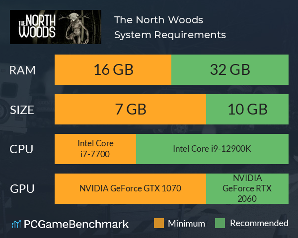 The North Woods System Requirements PC Graph - Can I Run The North Woods The North Woods System Requirements PC Graph - Can I Run The North Woods