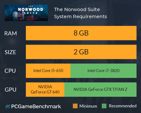 The Norwood Suite System Requirements PC Graph - Can I Run The Norwood Suite
